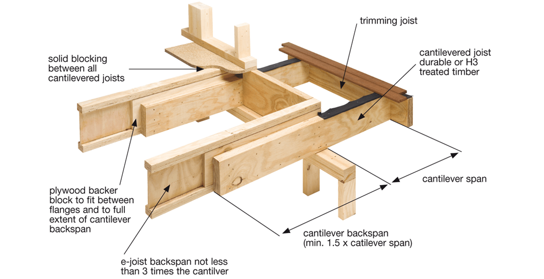 Timber Floor Joist Span Tables Australia Viewfloor.co